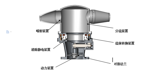自旋式喷射器,油品调和器,旋喷射搅拌器结构原理