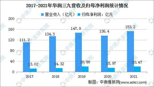 2022年中国中医药行业市场前景及投资研究预测报告