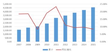2017年中国香精及食品配料市场供需分析